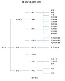 学科课程强调按照学科知识的逻辑体系