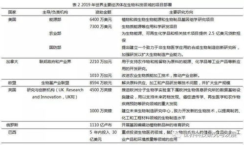 生物技术专业的发展趋势