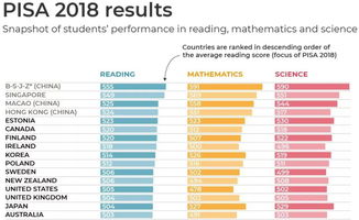 国际学生评估项目排名最新公布