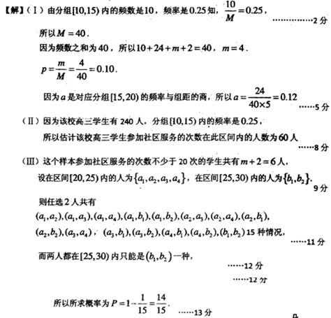 学生参加社区服务记录及心得