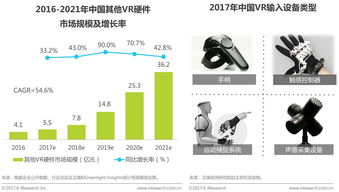 vr虚拟现实应用实验