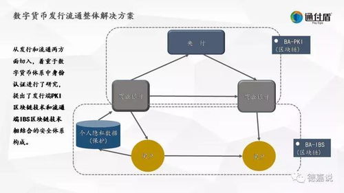 基于区块链的身份认证