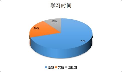 如何理解软技能