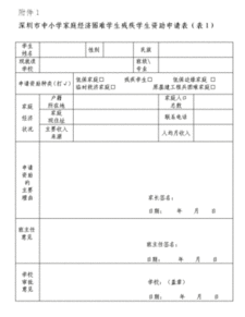 高中生怎样申请贫困生补助需要什么材料