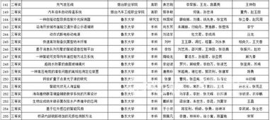 大学生科技创新大赛项目研究报告