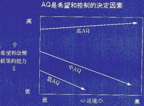 多元智能理论对教学改革的启示