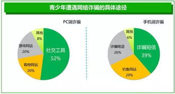 青少年网络安全教育总结与反思