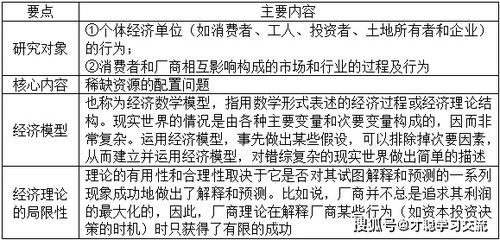 经济学研究方法中的实证分析法是( )