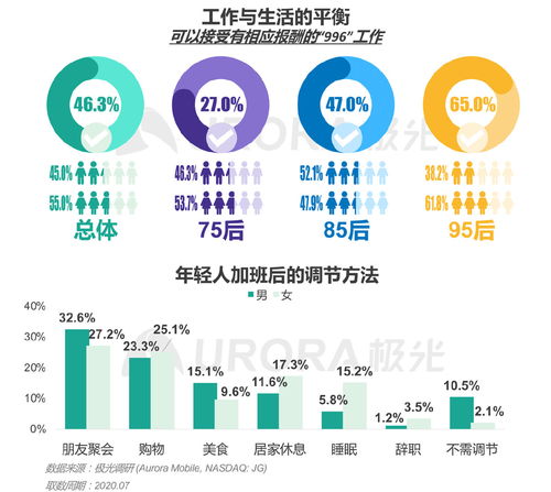 职业规划对从事行业的重要性