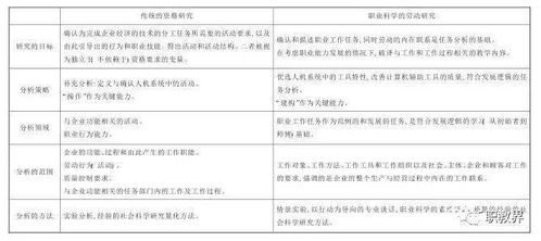 教育行业职业导向及教师资格考试内容