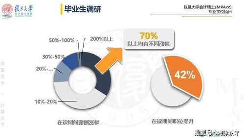 在职研究生趋势