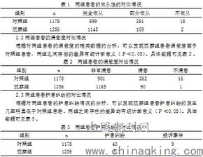 沟通中的非语言信息