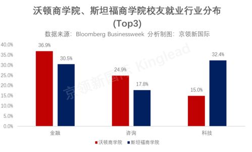 创业精神对于个人发展的促进作用主要表现为?