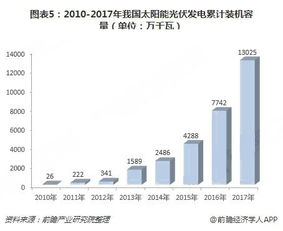 绿色能源行业发展前景分析