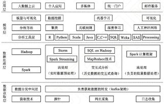 数字史学的定义