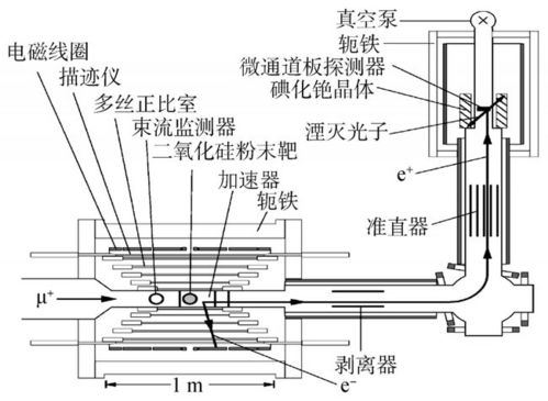 物理实验教学现状