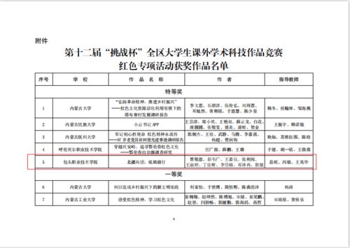 学生课外科技活动参与面人数比例