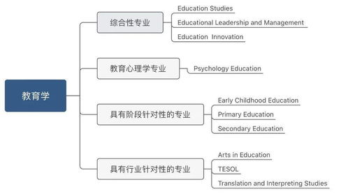 教育学学科发展阶段