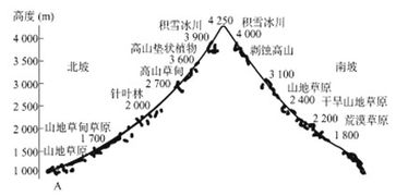 地理考察目的是什么