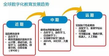 教育技术学发展阶段