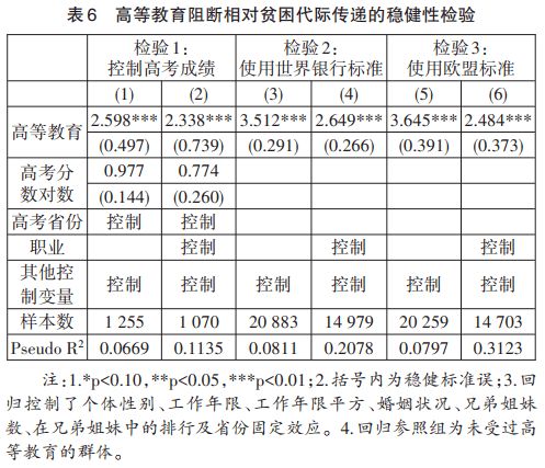 家庭教育代际传递效应研究