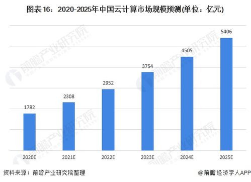 云计算职业前景怎么样