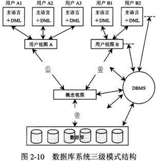 混合式教学模式的概念和特点