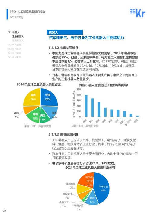 ai行业报告