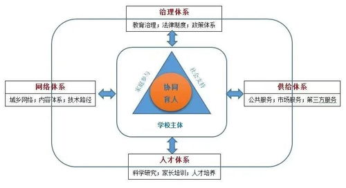 覆盖城乡的家庭教育指导服务体系三个体系由哪三个体系