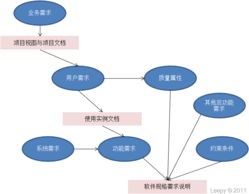 项目制教学 入学