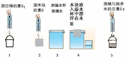 物理与科技和社会的关系