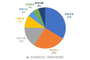 影响成为教育政策议题的因素分析