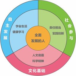 教育技术学科的理解