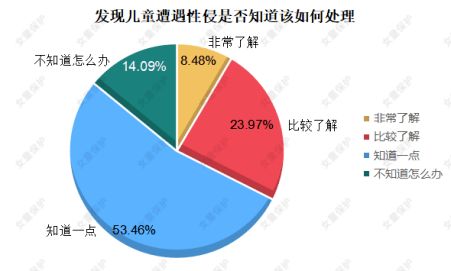 特殊教育的困惑