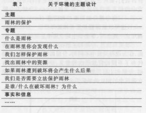 跨学科课程整合策略研究