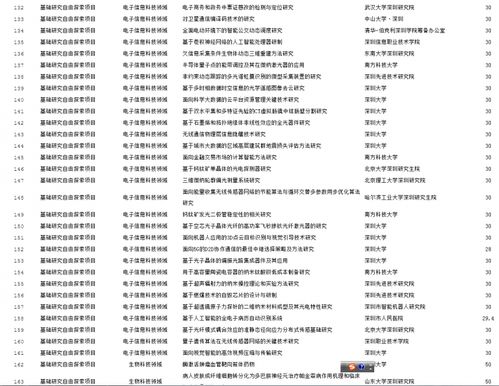 科技创新类比赛策划案