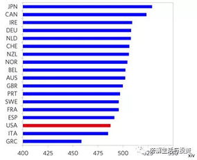 国际学生评估项目(PISA)包括哪些评价内容