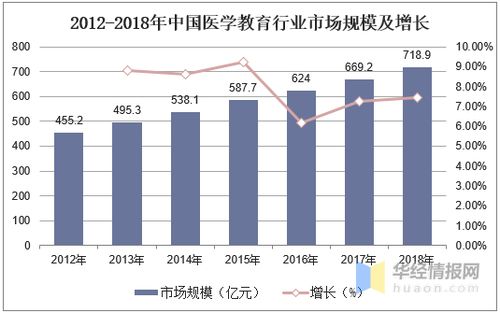 教育技术学的学科发展