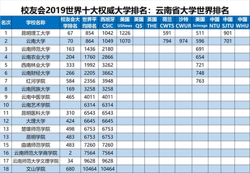 全球教育程度排名榜