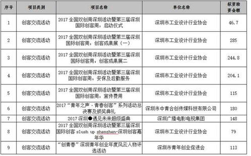 创客空间实践课程报告