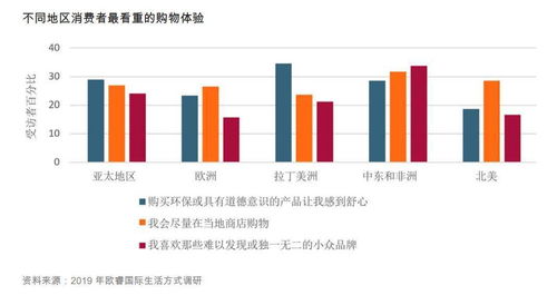 国际课程改革的趋势是什么