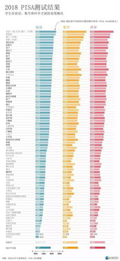 国际学生评估计划汉译英