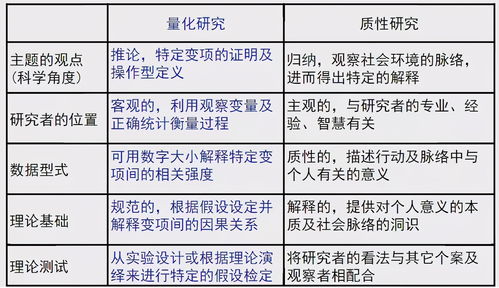 量化研究的方法论包括