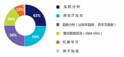 教学大数据分析服务