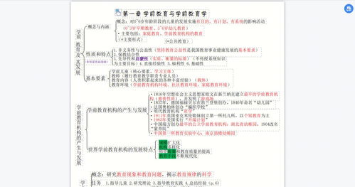 谈谈对学前教育学的看法和认识