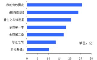 数字营销未来发展趋势的看法