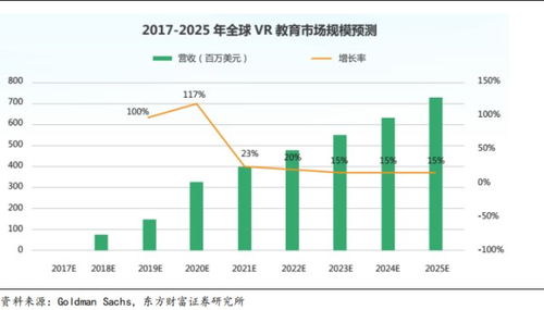 全球教育市场规模有多大