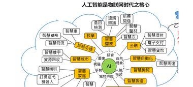 ai未来发展方向和趋势上海课程