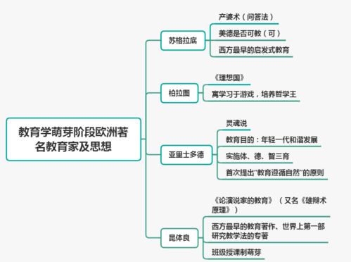 教育学学科发展各个阶段的主要教育思想