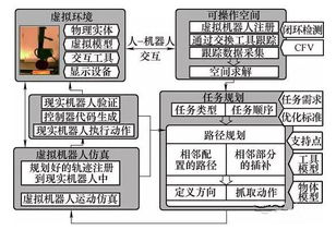 机器人编程基本知识